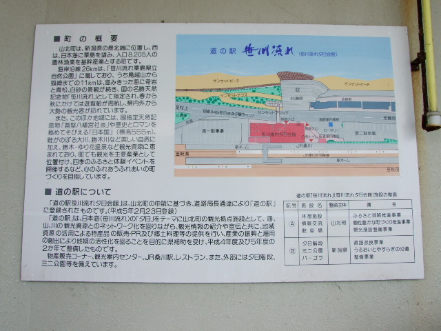 新潟 道の駅 笹川流れ：新潟の観光ガイドで新潟 道の駅 笹川流れを解説！