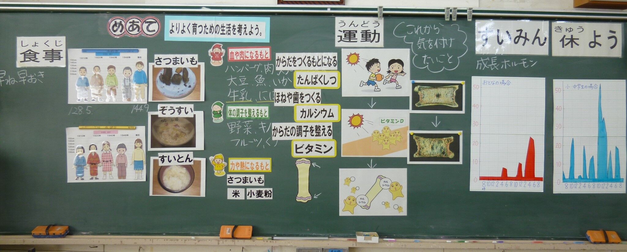 小4保健学習～育ちゆくからだとわたし～】第④時『よりよく育つ