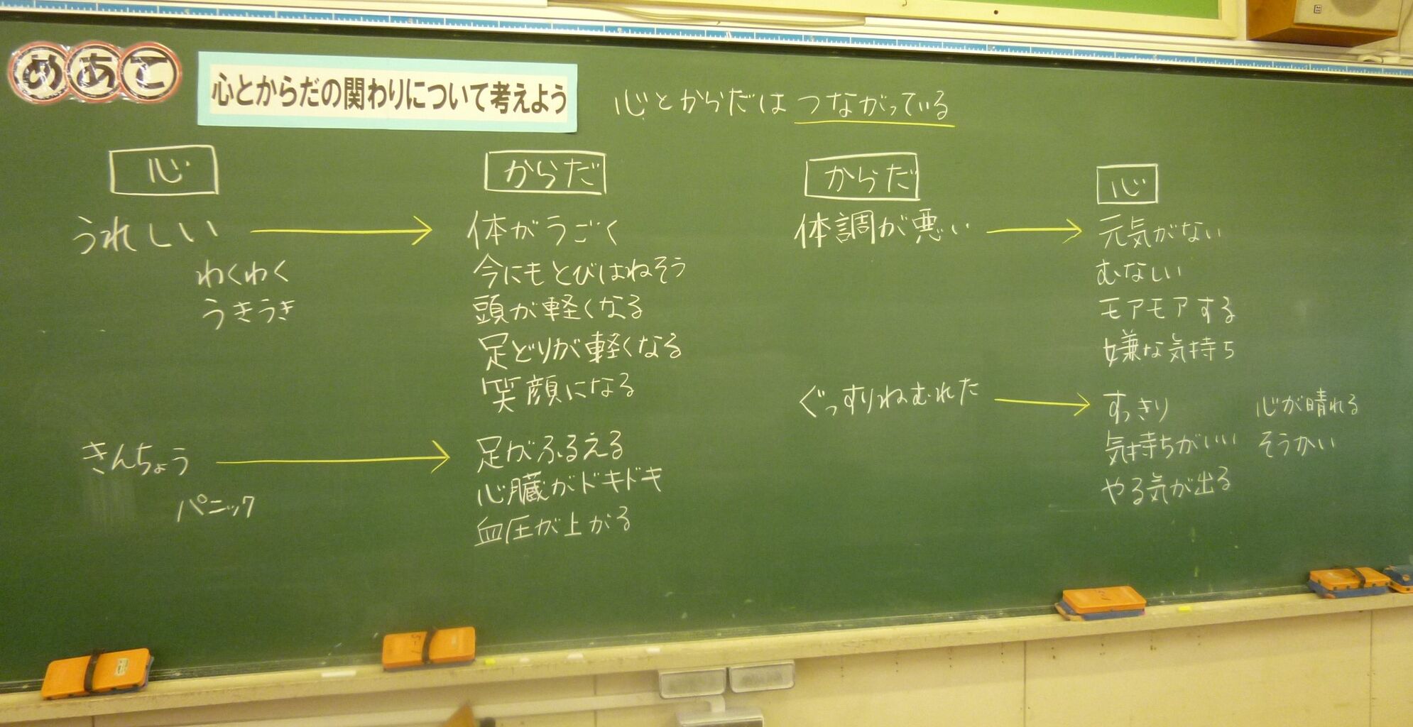 【小学5年保健学習～心の健康～】第②時『心とからだのつながり』指導案 養護教諭の小ネタの小部屋