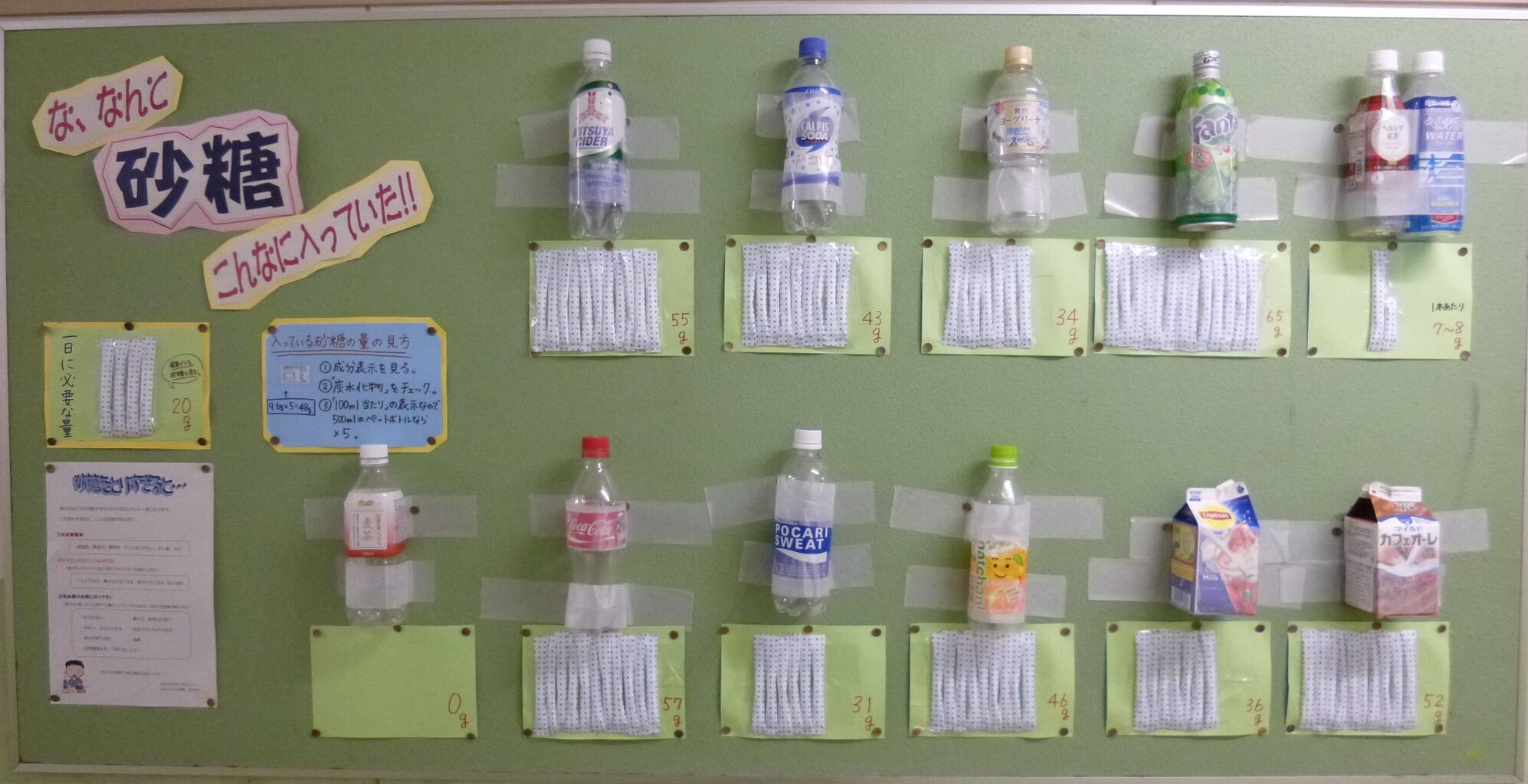 保健室掲示物 年末年始 砂糖のとり過ぎにご用心 養護教諭の小ネタの小部屋