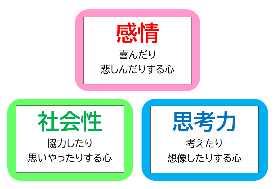 小学5年保健学習 心の健康 第 時 心の発達 養護教諭の小ネタの小部屋