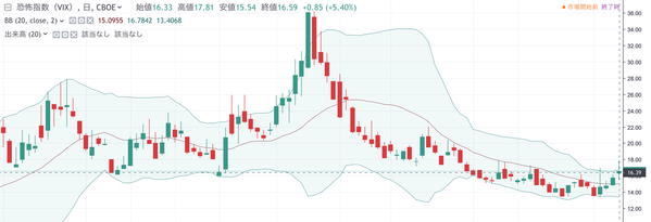 恐怖指数