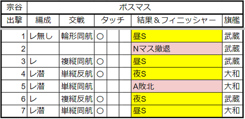 24年2月5-5記録