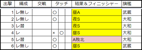 22年10月5-5記録