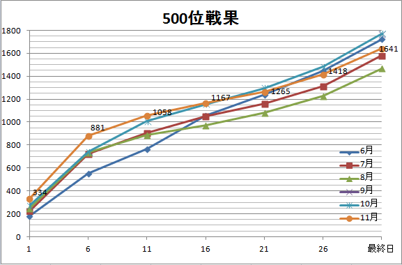15年11月 Hotateptのblog