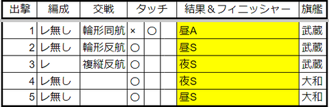 23年4月5-5記録