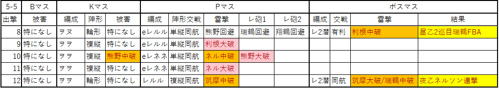 艦これ 18年9月5 5攻略記録 その2 ネルソンタッチ Hotateptのblog 艦これ 18年9月5 5攻略記録 その2 ネルソンタッチ Hotateptのblog