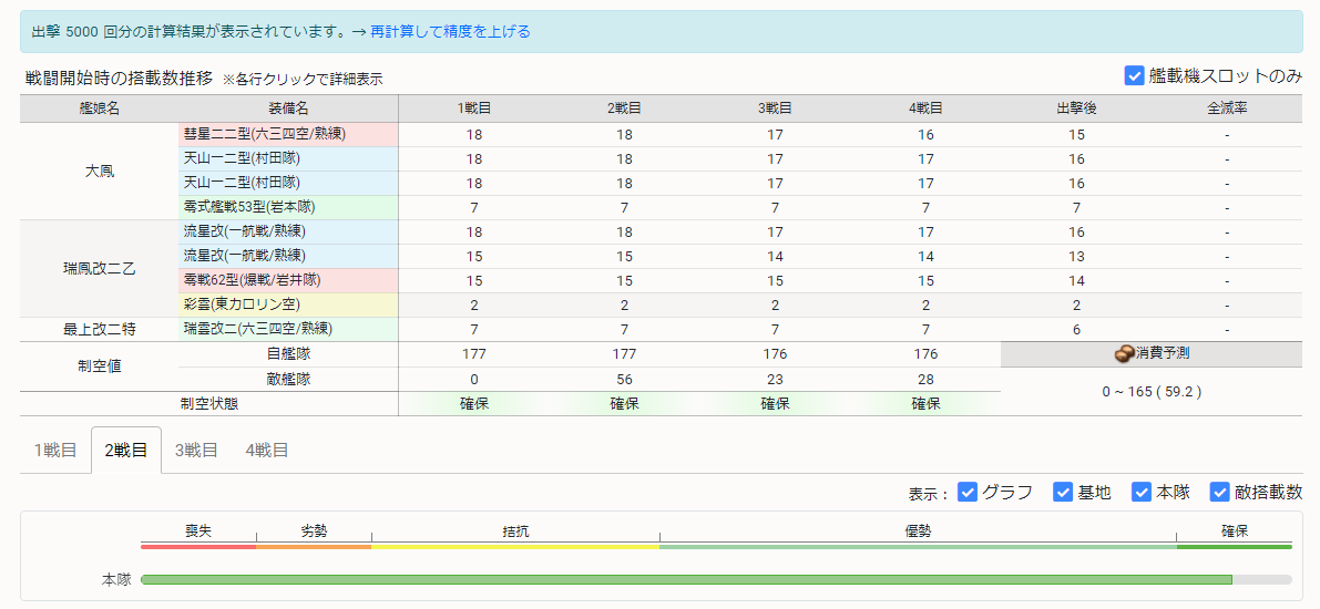 艦これ 最上改二特入り北方 東方ウィークリー任務編成メモ Hotateptのblog