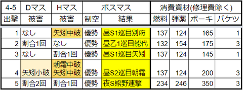4 5軽量最短 Hotateptのblog