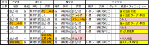 22年7月5-5記録