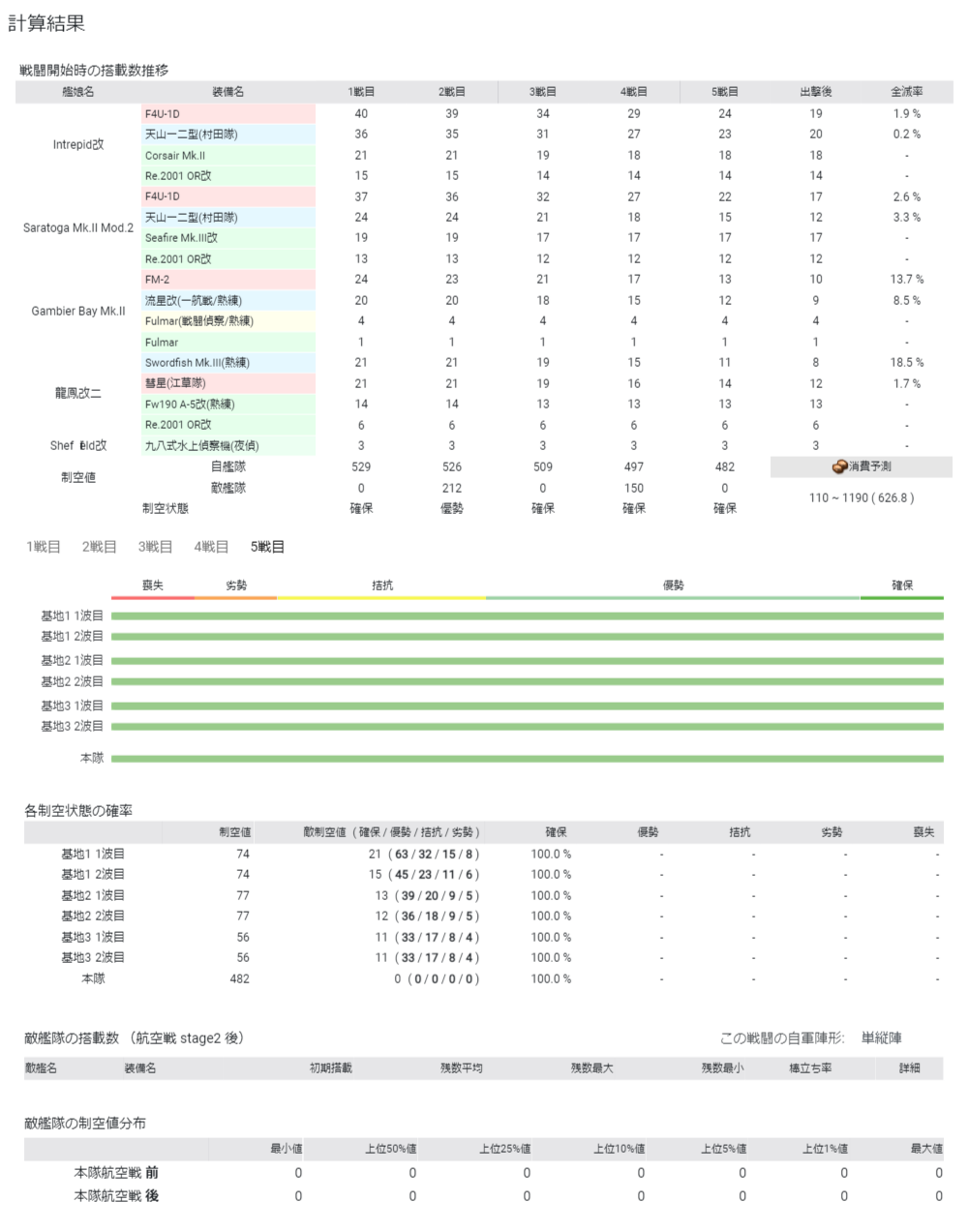 艦これ 21年夏e3甲 1 出撃記録 Hotateptのblog