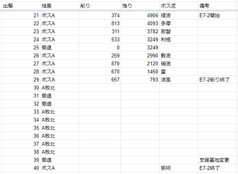 E7-2出撃記録2