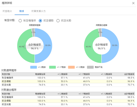 22年1月4-5編成削り触接率