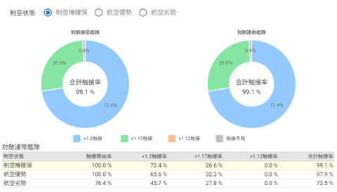 東方4-2編成一航戦改二入り触接