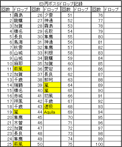 艦これ 16年夏e3丙aquila掘り記録 Hotateptのblog