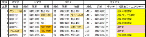 22年6月5-5記録