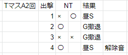 19年夏E3-2Tマス記録