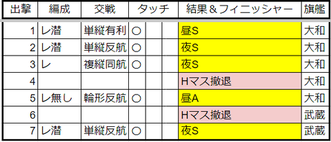 23年7月5-5記録