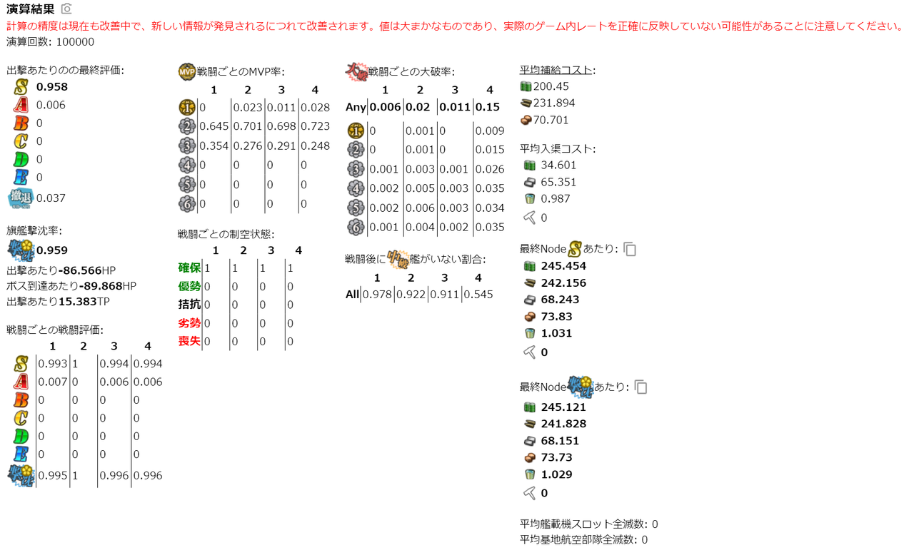 艦これ】東方&ろ号任務4-2編成 赤城瑞鳳 : hotateptのblog 艦これ】東方&ろ号任務4-2編成 赤城瑞鳳 : hotateptのblog