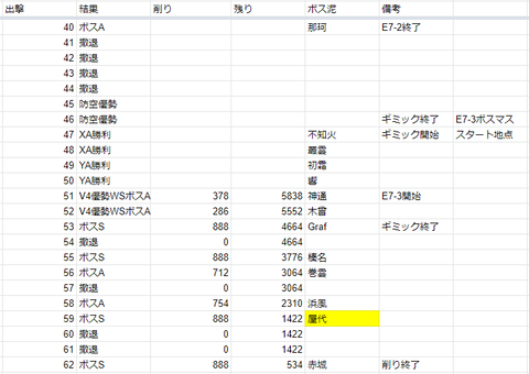 E7-3出撃記録1