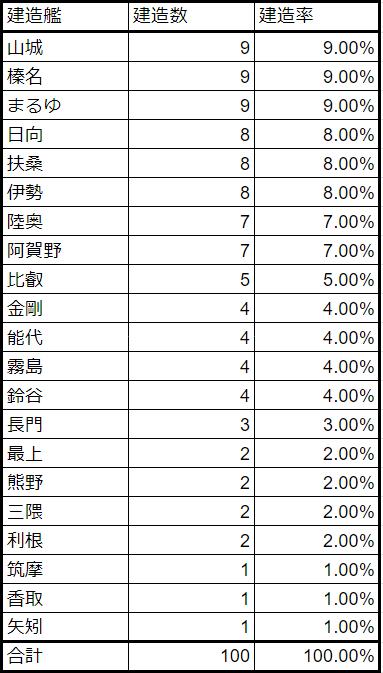 大型まるゆチャレンジ Hotateptのblog