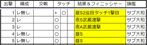 22年9月5-5記録