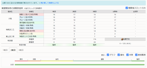 最上改二特入り北方3-3編成制空