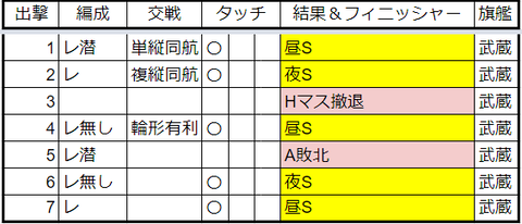 23年2月5-5記録