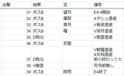 24春E4-4記録