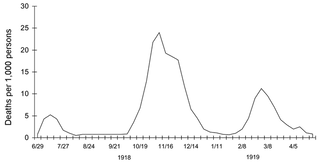 1918_spanish_flu_waves