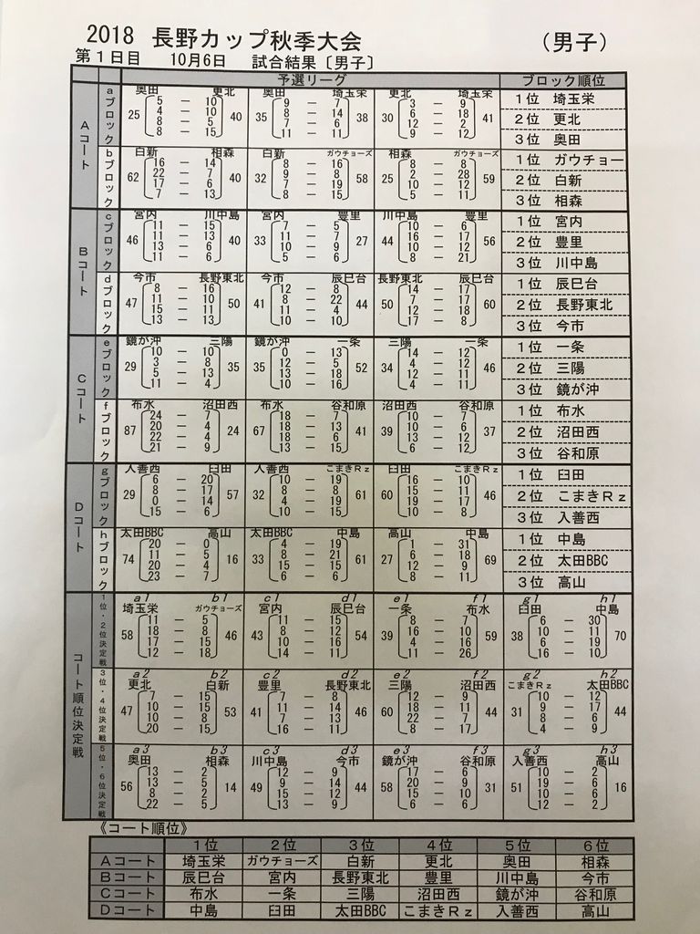 Hotel Tagawa The Four Seasons