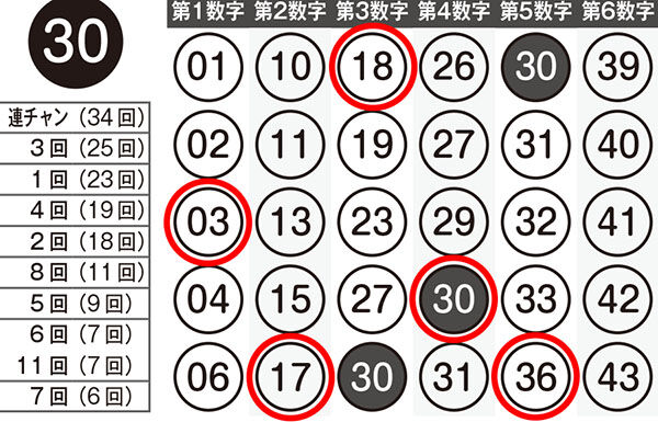 第1436回ロト6 ロト ナンバーズ当選倶楽部 10月号の 軸数字別モデル盤 で3等当選のチャンスが ロト ナンバーズ当選倶楽部 ギャンブル帝王 ギャンブル宝典 宝くじ検証部 第1436回ロト6 ロト ナンバーズ当選倶楽部 10月号の 軸数字別モデル盤 で3等当選のチャンスが ロト ナンバーズ当選倶楽部 ギャンブル帝王 ギャンブル宝典 宝くじ検証部