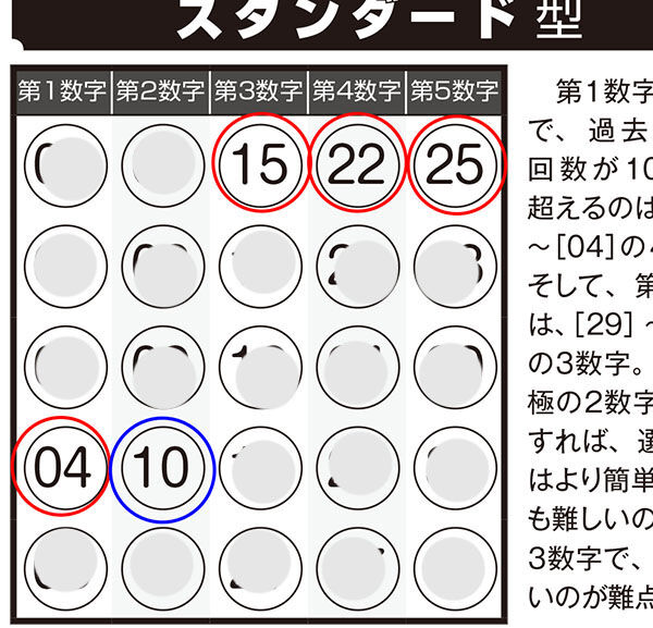 第1090回ミニロト ロト ナンバーズ当選倶楽部 8月号 電脳コンピneo で4等当選 Bn1月号 当選モデル数字 で2等的中のチャンスが ロト ナンバーズ当選倶楽部 ギャンブル帝王 ギャンブル宝典 宝くじ検証部 第1090回ミニロト ロト ナンバーズ当選倶楽部 8月号 電脳コンピneo で4等当選 Bn1月号 当選モデル数字 で2等的中のチャンスが ロト ナンバーズ当選倶楽部 ギャンブル帝王 ギャンブル宝典 宝くじ検証部