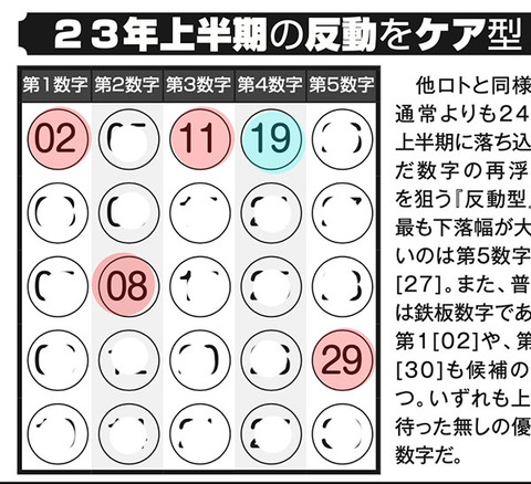 ミニロトナンバーズ攻略セット Amazon | ロト7にも対応 ロト ミニロト ナンバーズ 5種類の数字