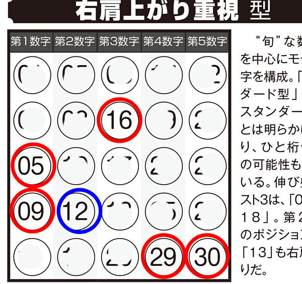 第1129回ミニロト ロト ナンバーズ当選倶楽部 21年1月号の 当選モデル数字2021年版 で2等がハマった ロト ナンバーズ当選倶楽部 ギャンブル帝王 ギャンブル宝典 宝くじ検証部