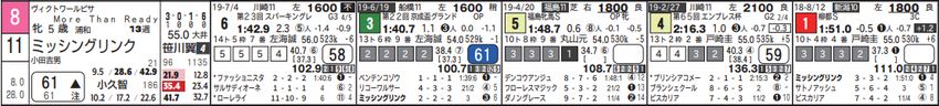 191003大井11Rの6