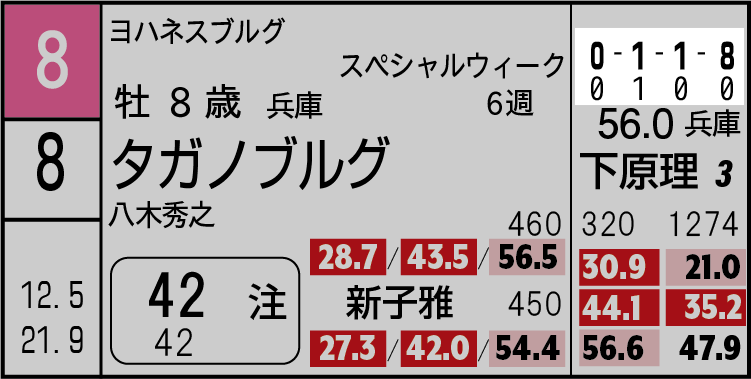 t3