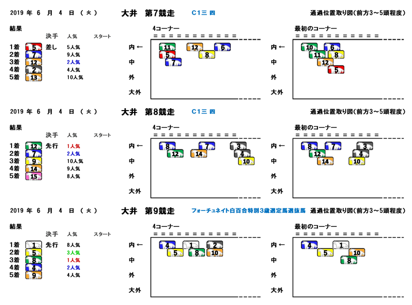 20190604大井07-09R