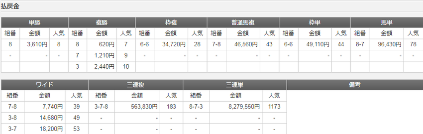 190502・浦和0501浦和09Rの3