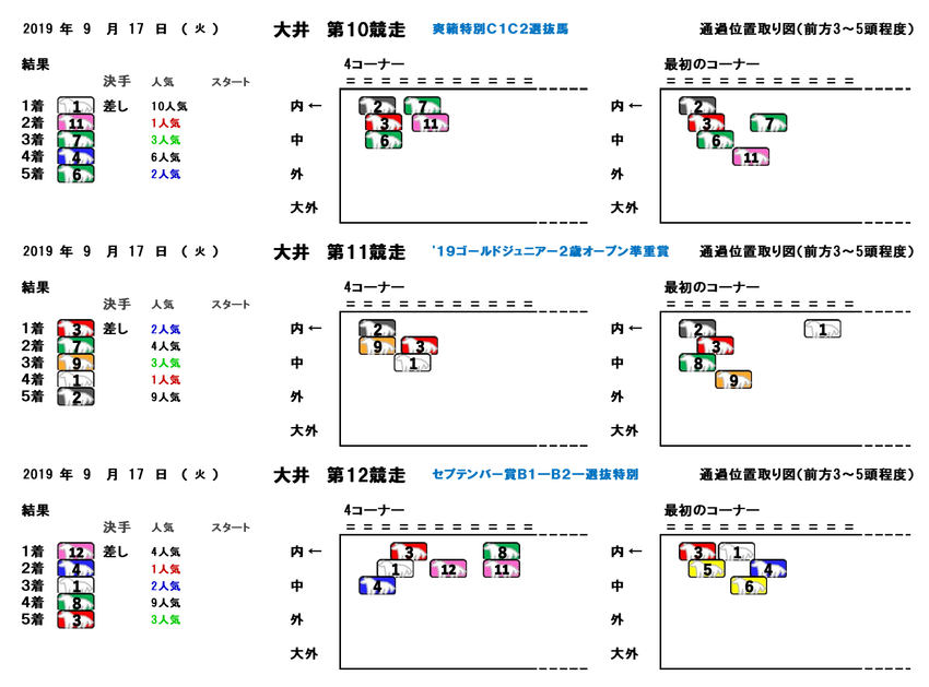 20190917大井10-12R