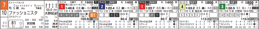 191003大井11Rの3