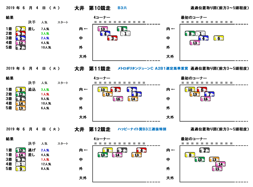 20190604大井10-12R