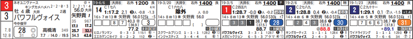 190626の大井09Rの1