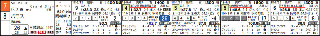 新聞を使って予想をしてみよう 高知 5 27 あたまファンタジック