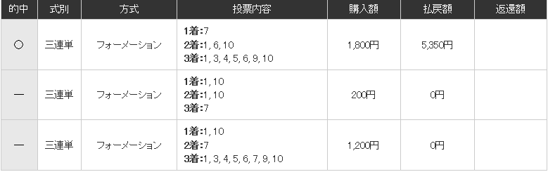 CapD20180619
