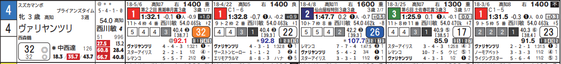 新聞を使って予想をしてみよう 高知 5 27 あたまファンタジック