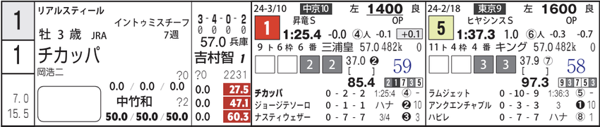 t8