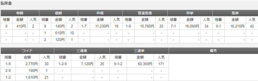 190502・浦和0501浦和07Rの3