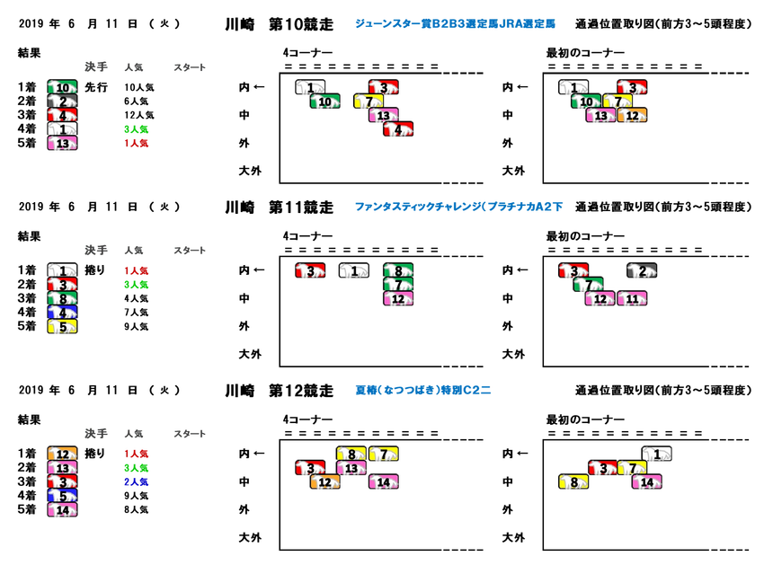 20190611川崎10-12R