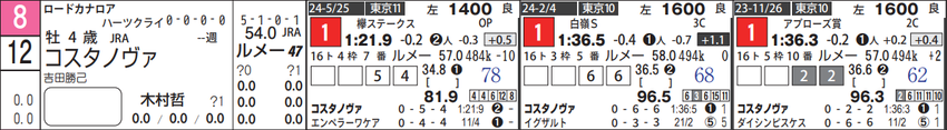 t11